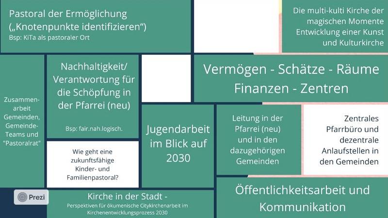 Quelle: Ralph Haas